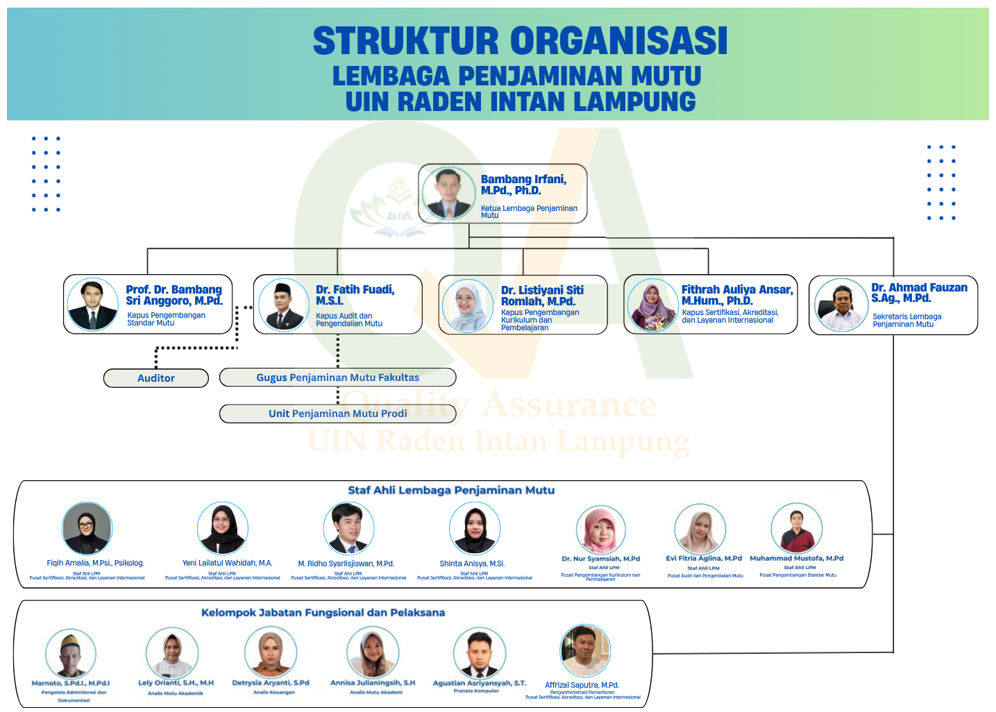Bambang Irfani, M.Pd., Ph.D.
Dr. Ahmad Fauzan, M.Pd.
Prof. Dr. Bambang Sri Anggoro, M.Pd.
Dr. Fatih Fuadi M.S.I.
Fithrah Auliya Ansar M.Hum., P.Hd.
Dr. Listiyani Siti Romla, M.Pd.
Dr. Nur Syamsiah M.Pd.
Muhammad Mustofa, M.Pd.
M. Ridho Syarlisjiswan, M.Pd.
Affrizal Saputra, M.Pd.
Fiqih Amalia, M.Psi., Psikolog.
Yeni Lailatul Wahidah, M.A.
Shinta Anisya, M.Si.
Annisa Julianingsih, S.H.
Lely Orianty, S.H., M.H.
Detrysia Aryanti, S.Pd.
Marnoto, S.Pd, M.Pd.I.
Agustian Asriyansyah, S.T.
Evi Fitria Aglina, M.Pd.